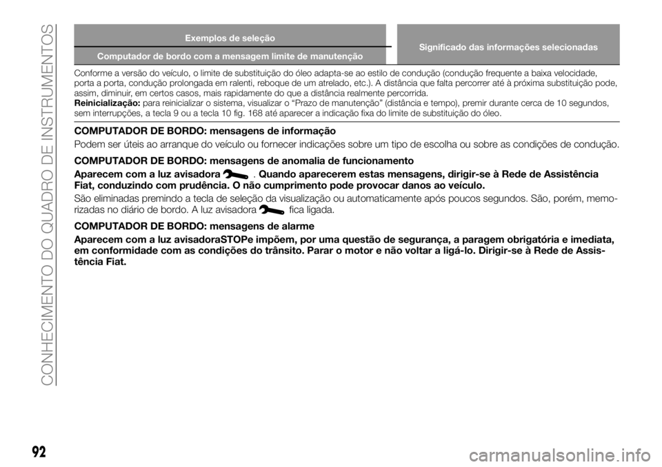 FIAT TALENTO 2017  Manual de Uso e Manutenção (in Portuguese) Exemplos de seleção
Significado das informações selecionadas
Computador de bordo com a mensagem limite de manutenção
Conforme a versão do veículo, o limite de substituição do óleo adapta-se