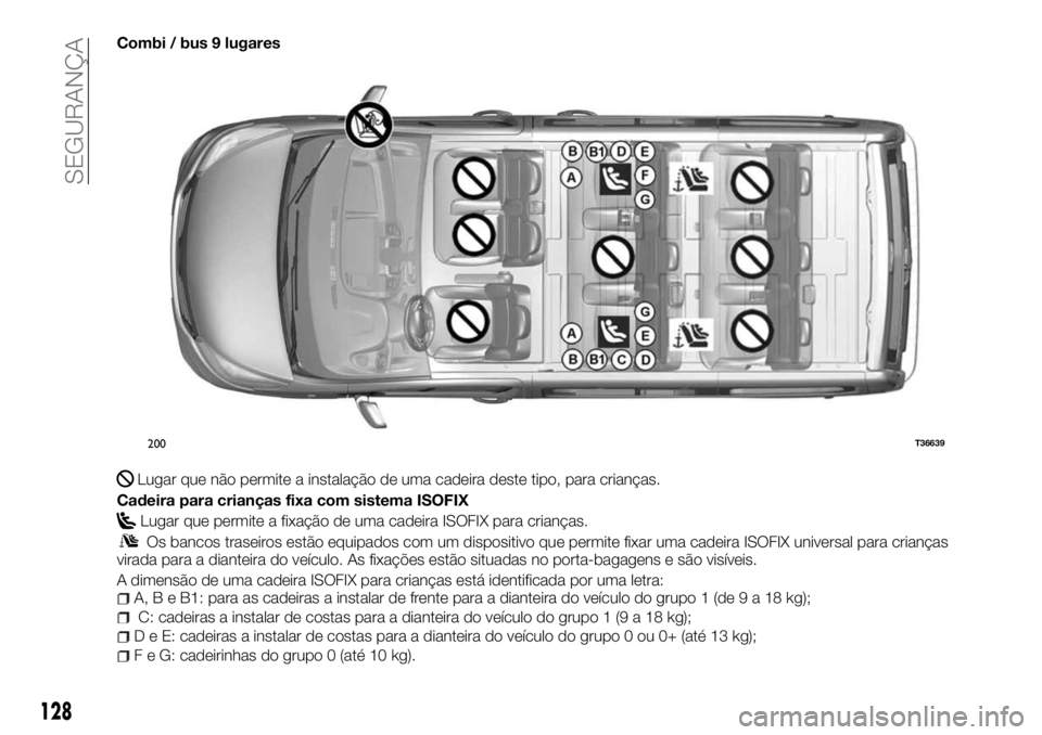 FIAT TALENTO 2018 Manual de Uso e Manutenção (in Portuguese) Combi / bus 9 lugares
Lugar que não permite a instalação de uma cadeira deste tipo, para crianças.
Cadeira para crianças fixa com sistema ISOFIX
Lugar que permite a fixação de uma cadeira ISOFI FIAT TALENTO 2018 Manual de Uso e Manutenção (in Portuguese) Combi / bus 9 lugares
Lugar que não permite a instalação de uma cadeira deste tipo, para crianças.
Cadeira para crianças fixa com sistema ISOFIX
Lugar que permite a fixação de uma cadeira ISOFI