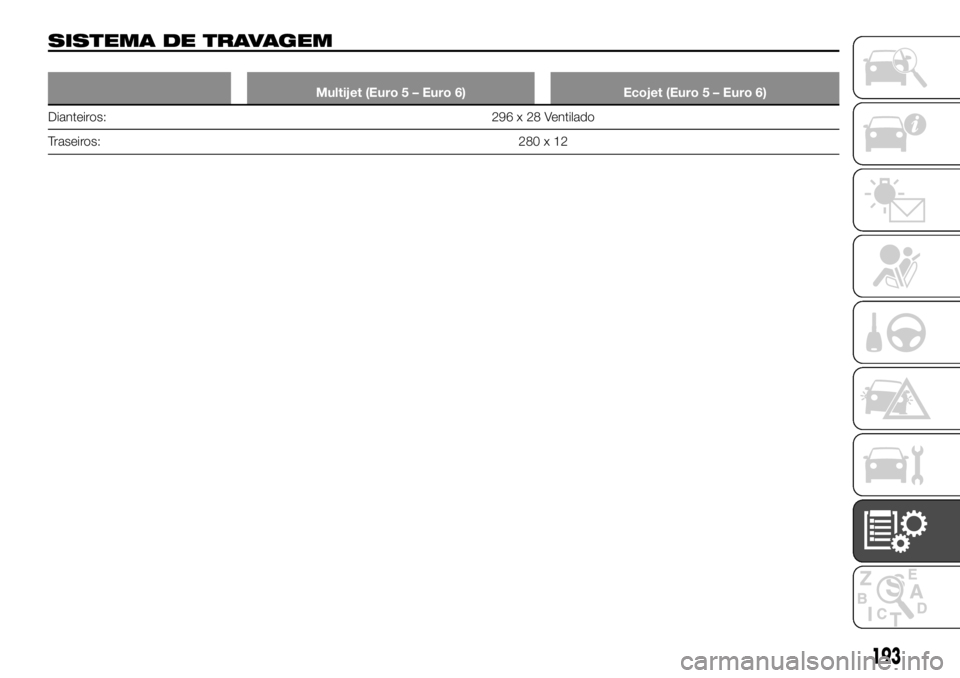 FIAT TALENTO 2018  Manual de Uso e Manutenção (in Portuguese) SISTEMA DE TRAVAGEM
Multijet (Euro 5 – Euro 6) Ecojet (Euro 5 – Euro 6)
Dianteiros: 296 x 28 Ventilado
Traseiros:280x12
193 