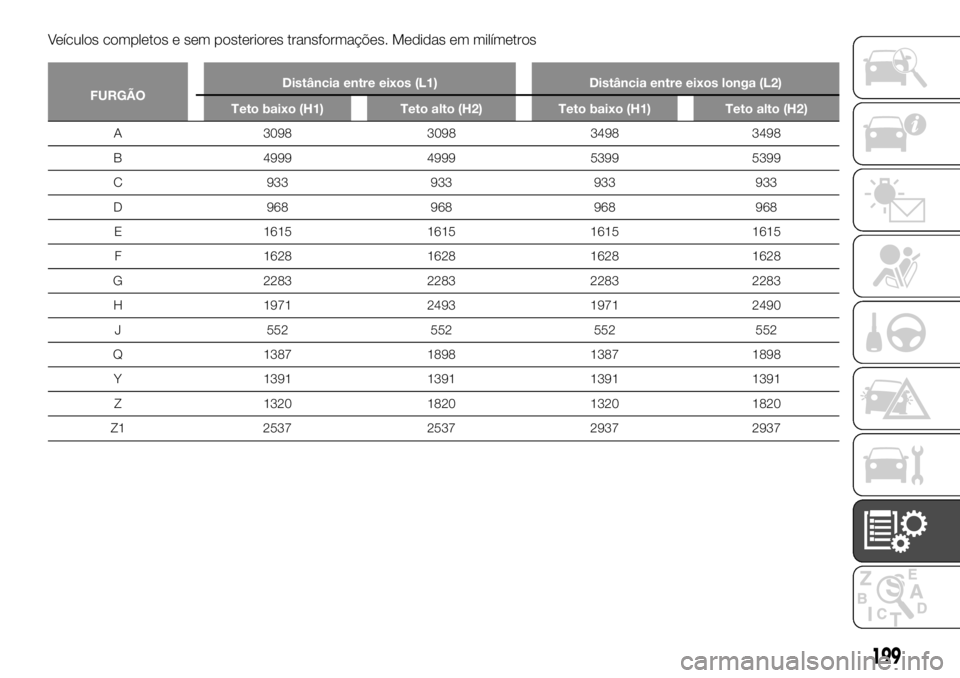 FIAT TALENTO 2018  Manual de Uso e Manutenção (in Portuguese) Veículos completos e sem posteriores transformações. Medidas em milímetros
FURGÃODistância entre eixos (L1) Distância entre eixos longa (L2)
Teto baixo (H1) Teto alto (H2) Teto baixo (H1) Teto 