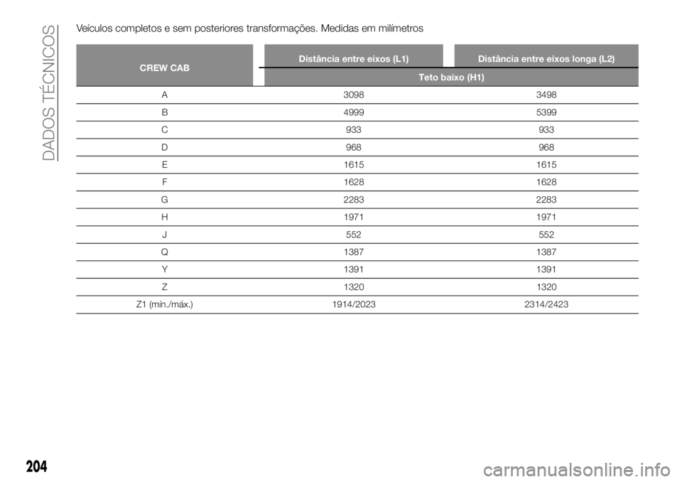 FIAT TALENTO 2018  Manual de Uso e Manutenção (in Portuguese) Veículos completos e sem posteriores transformações. Medidas em milímetros
CREW CABDistância entre eixos (L1) Distância entre eixos longa (L2)
Teto baixo (H1)
A 3098 3498
B
4999 5399
C 933 933
D