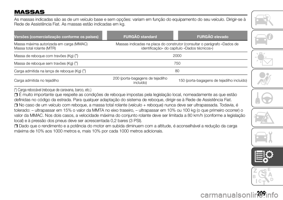 FIAT TALENTO 2018 Manual de Uso e Manutenção (in Portuguese) MASSAS
As massas indicadas são as de um veículo base e sem opções: variam em função do equipamento do seu veículo. Dirigir-se à
Rede de Assistência Fiat. As massas estão indicadas em kg.
Ver FIAT TALENTO 2018 Manual de Uso e Manutenção (in Portuguese) MASSAS
As massas indicadas são as de um veículo base e sem opções: variam em função do equipamento do seu veículo. Dirigir-se à
Rede de Assistência Fiat. As massas estão indicadas em kg.
Ver