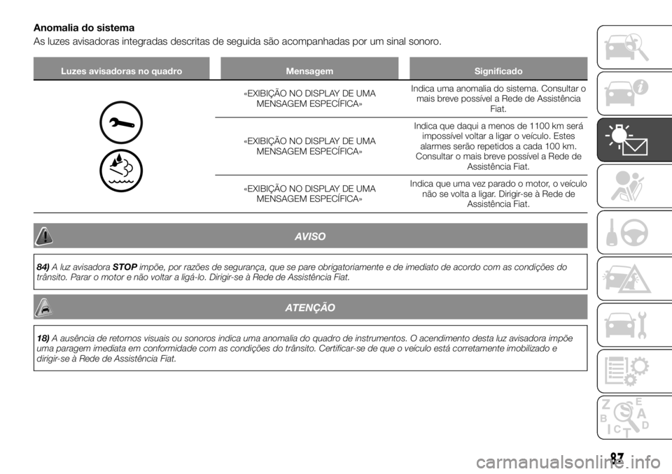 FIAT TALENTO 2018 Manual de Uso e Manutenção (in Portuguese) Anomalia do sistema
As luzes avisadoras integradas descritas de seguida são acompanhadas por um sinal sonoro.
Luzes avisadoras no quadro Mensagem Significado
«EXIBIÇÃO NO DISPLAY DE UMA
MENSAGEM E FIAT TALENTO 2018 Manual de Uso e Manutenção (in Portuguese) Anomalia do sistema
As luzes avisadoras integradas descritas de seguida são acompanhadas por um sinal sonoro.
Luzes avisadoras no quadro Mensagem Significado
«EXIBIÇÃO NO DISPLAY DE UMA
MENSAGEM E