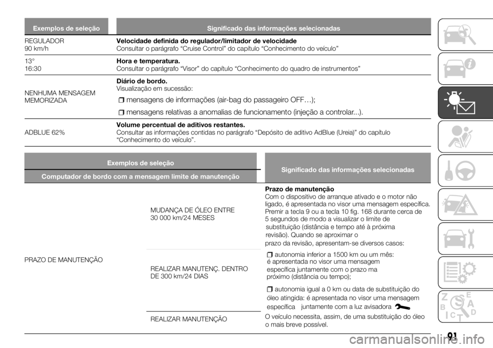 FIAT TALENTO 2018 Manual de Uso e Manutenção (in Portuguese) Exemplos de seleção Significado das informações selecionadas
REGULADOR
90 km/hVelocidade definida do regulador/limitador de velocidade
Consultar o parágrafo “Cruise Control” do capítulo “C FIAT TALENTO 2018 Manual de Uso e Manutenção (in Portuguese) Exemplos de seleção Significado das informações selecionadas
REGULADOR
90 km/hVelocidade definida do regulador/limitador de velocidade
Consultar o parágrafo “Cruise Control” do capítulo “C