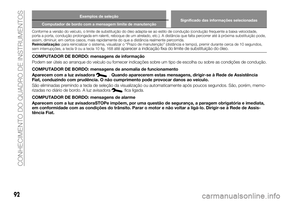 FIAT TALENTO 2018 Manual de Uso e Manutenção (in Portuguese) Exemplos de seleção
Significado das informações selecionadas
Computador de bordo com a mensagem limite de manutenção
Conforme a versão do veículo, o limite de substituição do óleo adapta-se FIAT TALENTO 2018 Manual de Uso e Manutenção (in Portuguese) Exemplos de seleção
Significado das informações selecionadas
Computador de bordo com a mensagem limite de manutenção
Conforme a versão do veículo, o limite de substituição do óleo adapta-se
