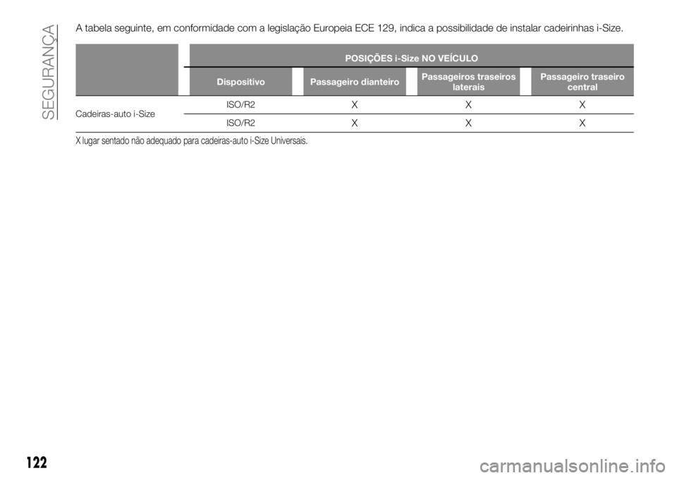 FIAT TALENTO 2019  Manual de Uso e Manutenção (in Portuguese) A tabela seguinte, em conformidade com a legislação Europeia ECE 129, indica a possibilidade de instalar cadeirinhas i-Size.
POSIÇÕES i-Size NO VEÍCULO
Dispositivo Passageiro dianteiroPassageiros