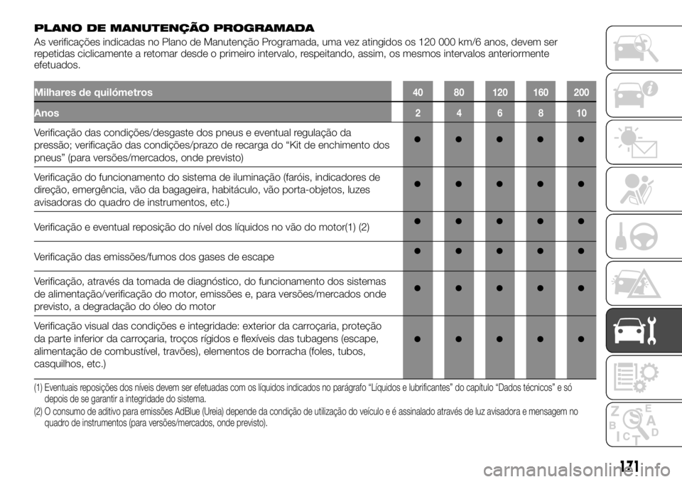 FIAT TALENTO 2019 Manual de Uso e Manutenção (in Portuguese) PLANO DE MANUTENÇÃO PROGRAMADA
As verificações indicadas no Plano de Manutenção Programada, uma vez atingidos os 120 000 km/6 anos, devem ser
repetidas ciclicamente a retomar desde o primeiro in FIAT TALENTO 2019 Manual de Uso e Manutenção (in Portuguese) PLANO DE MANUTENÇÃO PROGRAMADA
As verificações indicadas no Plano de Manutenção Programada, uma vez atingidos os 120 000 km/6 anos, devem ser
repetidas ciclicamente a retomar desde o primeiro in