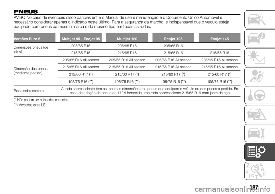FIAT TALENTO 2019  Manual de Uso e Manutenção (in Portuguese) PNEUS
AVISO No caso de eventuais discordâncias entre o Manual de uso e manutenção e o Documento Único Automóvel é
necessário considerar apenas o indicado neste último. Para a segurança da mar