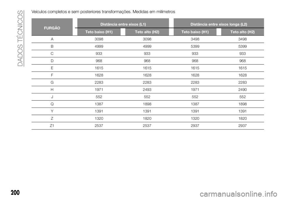 FIAT TALENTO 2019  Manual de Uso e Manutenção (in Portuguese) Veículos completos e sem posteriores transformações. Medidas em milímetros
FURGÃODistância entre eixos (L1) Distância entre eixos longa (L2)
Teto baixo (H1) Teto alto (H2) Teto baixo (H1) Teto 