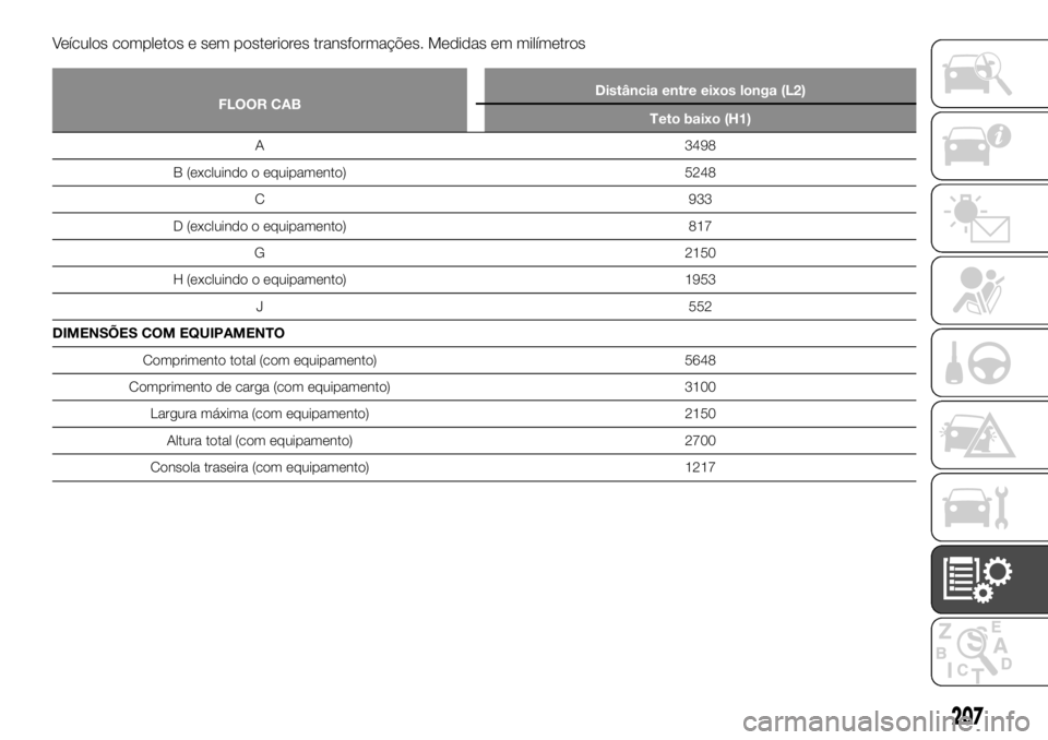 FIAT TALENTO 2019  Manual de Uso e Manutenção (in Portuguese) Veículos completos e sem posteriores transformações. Medidas em milímetros
FLOOR CABDistância entre eixos longa (L2)
Teto baixo (H1)
A 3498
B
(excluindo o equipamento) 5248
C 933
D (excluindo o e