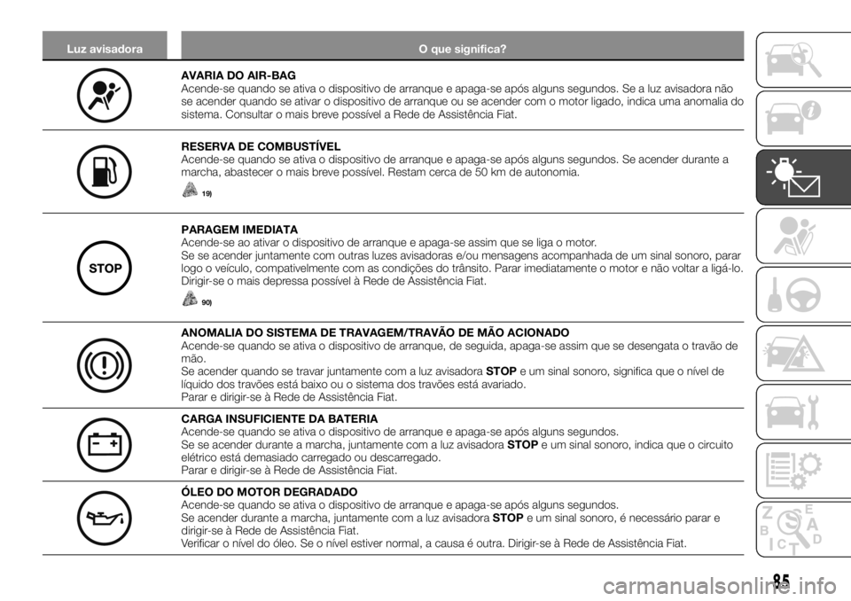 FIAT TALENTO 2019 Manual de Uso e Manutenção (in Portuguese) Luz avisadora O que significa?
AVARIA DO AIR-BAG
Acende-se quando se ativa o dispositivo de arranque e apaga-se após alguns segundos. Se a luz avisadora não
se acender quando se ativar o dispositivo FIAT TALENTO 2019 Manual de Uso e Manutenção (in Portuguese) Luz avisadora O que significa?
AVARIA DO AIR-BAG
Acende-se quando se ativa o dispositivo de arranque e apaga-se após alguns segundos. Se a luz avisadora não
se acender quando se ativar o dispositivo