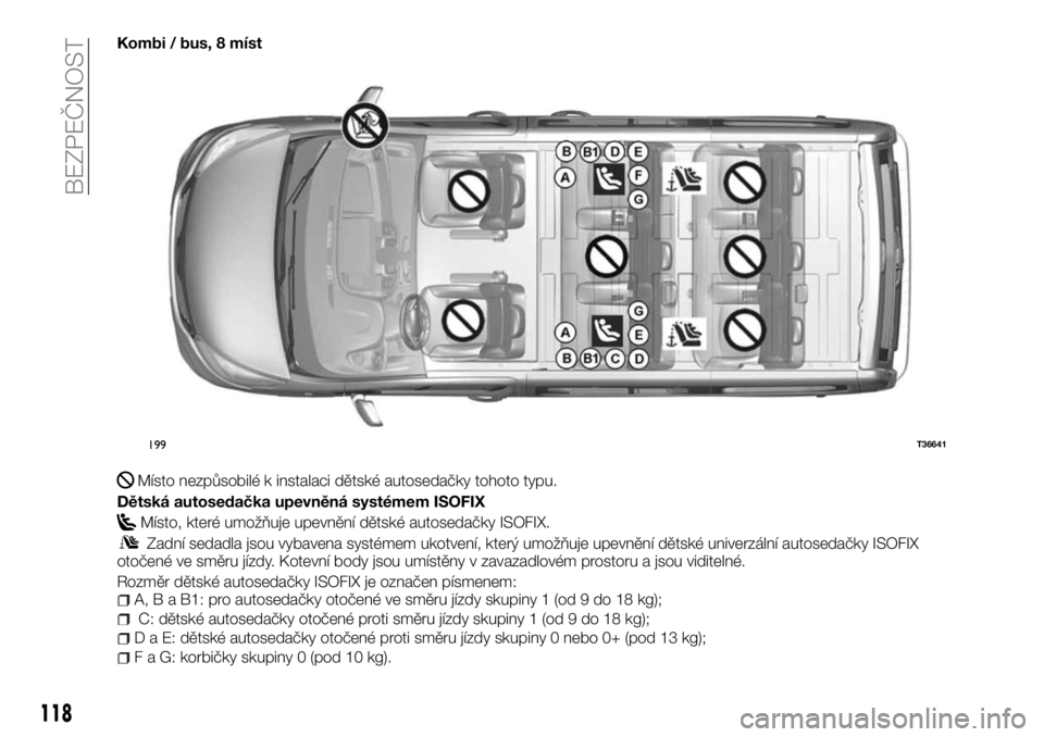 FIAT TALENTO 2017 Návod k použití a údržbě (in Czech) Kombi / bus, 8 míst
Místo nezpůsobilé k instalaci dětské autosedačky tohoto typu.
Dětská autosedačka upevněná systémem ISOFIX
Místo, které umožňuje upevnění dětské autosedačky IS FIAT TALENTO 2017 Návod k použití a údržbě (in Czech) Kombi / bus, 8 míst
Místo nezpůsobilé k instalaci dětské autosedačky tohoto typu.
Dětská autosedačka upevněná systémem ISOFIX
Místo, které umožňuje upevnění dětské autosedačky IS