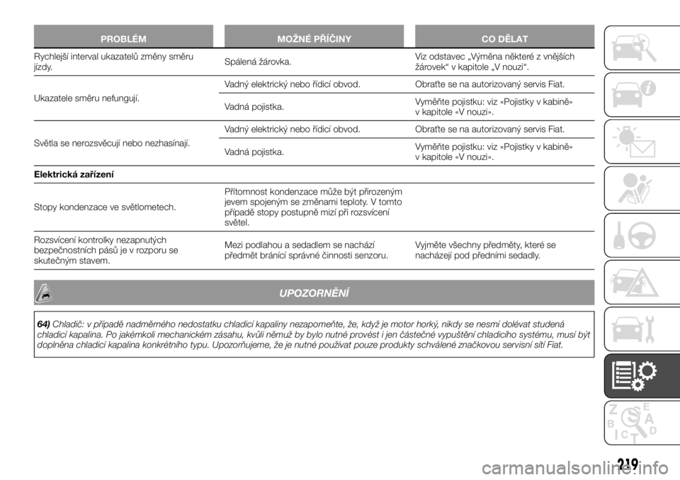FIAT TALENTO 2017  Návod k použití a údržbě (in Czech) PROBLÉM MOŽNÉ PŘÍČINY CO DĚLAT
Rychlejší interval ukazatelů změny směru
jízdy
.Spálená žárovka.Viz odstavec „Výměna některé z vnějších
žárovek“ v kapitole „V nouzi“.
