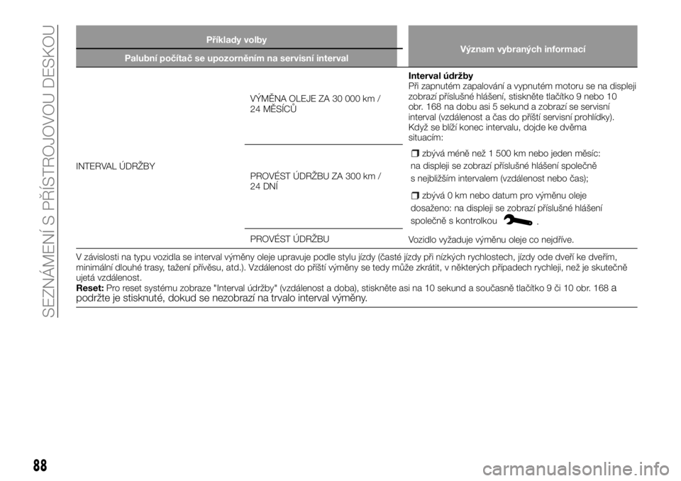 FIAT TALENTO 2017  Návod k použití a údržbě (in Czech) 88
SEZNÁMENÍ S PŘÍSTROJOVOU DESKOU
Příklady volby
Význam vybraných informací
Palubní počítač se upozorněním na servisní interval
INTERVAL ÚDRŽBYVÝMĚNA OLEJE ZA 30 000 km /
24 MĚS�