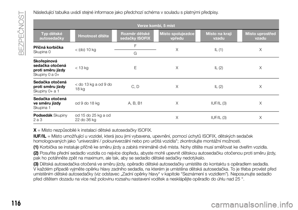 FIAT TALENTO 2018  Návod k použití a údržbě (in Czech) Následující tabulka uvádí stejné informace jako předchozí schéma v souladu s platnými předpisy.
Verze kombi, 5 míst
Typ dětské
autosedačkyHmotnost dítěteRozměr dětské
sedačky ISOF