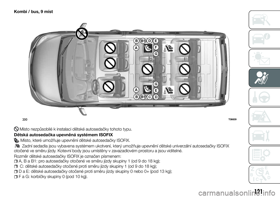 FIAT TALENTO 2018  Návod k použití a údržbě (in Czech) Kombi / bus, 9 míst
Místo nezpůsobilé k instalaci dětské autosedačky tohoto typu.
Dětská autosedačka upevněná systémem ISOFIX
Místo, které umožňuje upevnění dětské autosedačky IS