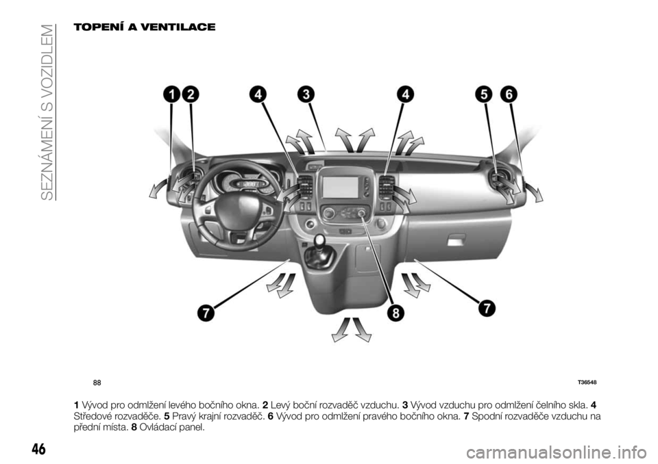 FIAT TALENTO 2018  Návod k použití a údržbě (in Czech) TOPENÍ A VENTILACE
1Vývod pro odmlžení levého bočního okna.2Levý boční rozvaděč vzduchu.3Vývod vzduchu pro odmlžení čelního skla.4
Středové rozvaděče.5Pravý krajní rozvaděč.6V