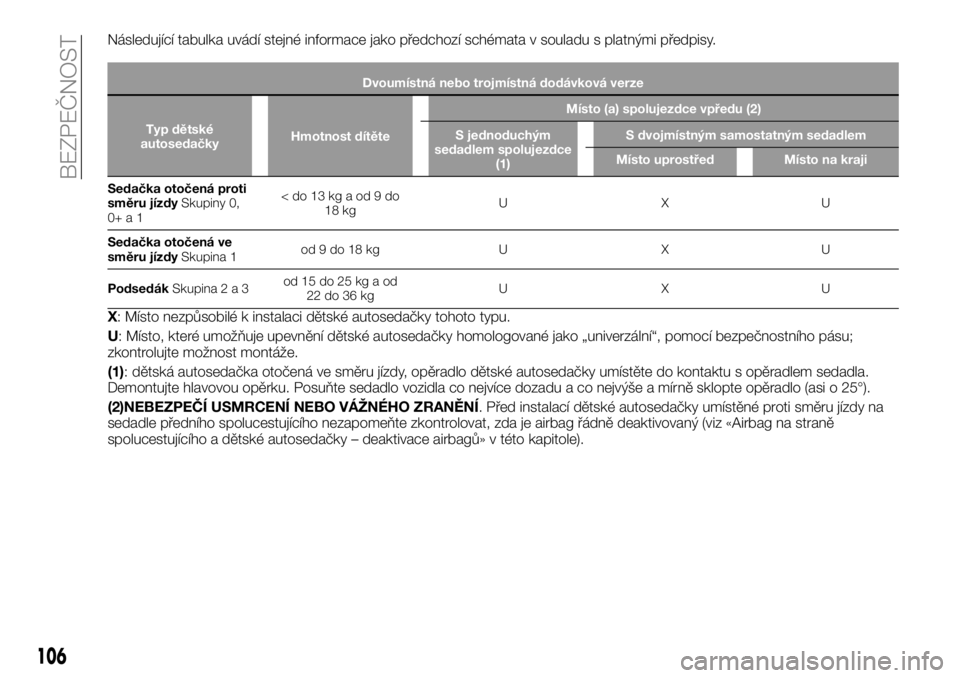 FIAT TALENTO 2020  Návod k použití a údržbě (in Czech) Následující tabulka uvádí stejné informace jako předchozí schémata v souladu s platnými předpisy.
Dvoumístná nebo trojmístná dodávková verze
Typ dětské
autosedačkyHmotnost dítěte