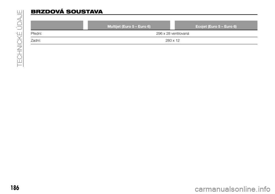 FIAT TALENTO 2021 Návod k použití a údržbě (in Czech) BRZDOVÁ SOUSTAVA
Multijet (Euro 5 – Euro 6) Ecojet (Euro 5 – Euro 6)
Přední: 296 x 28 ventilovaná
Zadní:280x12
186
TECHNICKÉ ÚDAJE FIAT TALENTO 2021 Návod k použití a údržbě (in Czech) BRZDOVÁ SOUSTAVA
Multijet (Euro 5 – Euro 6) Ecojet (Euro 5 – Euro 6)
Přední: 296 x 28 ventilovaná
Zadní:280x12
186
TECHNICKÉ ÚDAJE