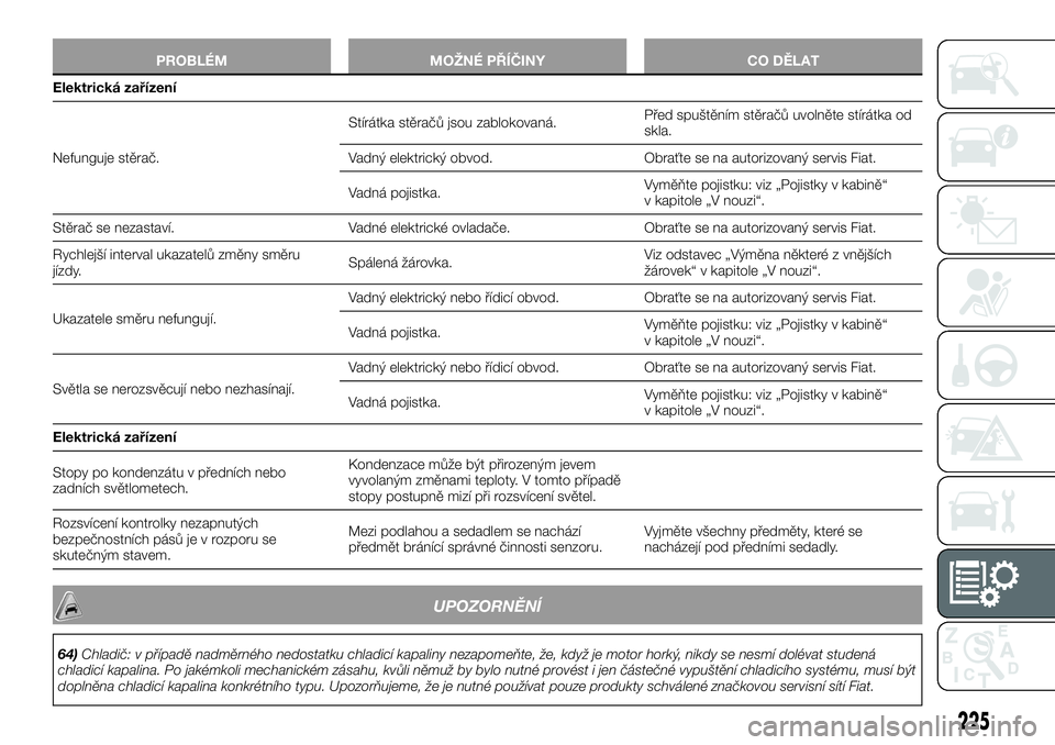 FIAT TALENTO 2021  Návod k použití a údržbě (in Czech) PROBLÉM MOŽNÉ PŘÍČINY CO DĚLAT
Elektrická zařízení
Nefunguje stěrač.Stírátka stěračů jsou zablokovaná.Před spuštěním stěračů uvolněte stírátka od
skla.
Vadný elektrický 