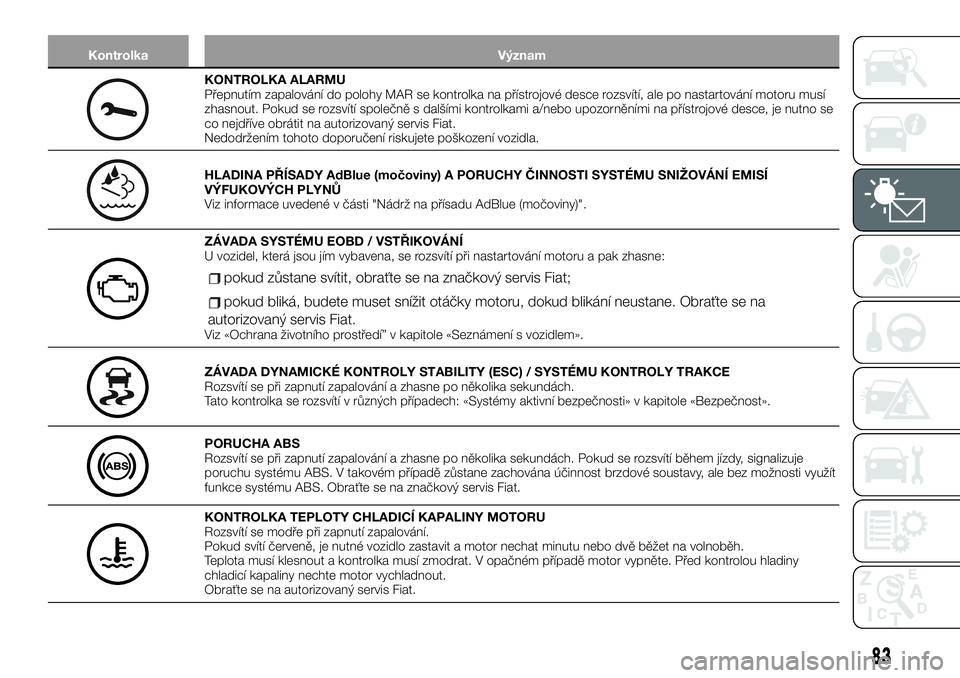 FIAT TALENTO 2020  Návod k použití a údržbě (in Czech) Kontrolka Význam
KONTROLKA ALARMU
Přepnutím zapalování do polohy MAR se kontrolka na přístrojové desce rozsvítí, ale po nastartování motoru musí
zhasnout. Pokud se rozsvítí společně s