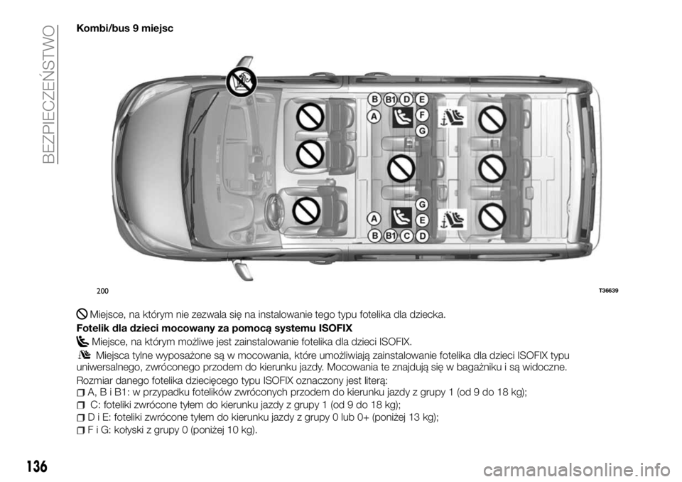 FIAT TALENTO 2017 Instrukcja obsługi (in Polish) Kombi/bus 9 miejsc
Miejsce, na którym nie zezwala się na instalowanie tego typu fotelika dla dziecka.
Fotelik dla dzieci mocowany za pomocą systemu ISOFIX
Miejsce, na którym możliwe jest zainstal FIAT TALENTO 2017 Instrukcja obsługi (in Polish) Kombi/bus 9 miejsc
Miejsce, na którym nie zezwala się na instalowanie tego typu fotelika dla dziecka.
Fotelik dla dzieci mocowany za pomocą systemu ISOFIX
Miejsce, na którym możliwe jest zainstal