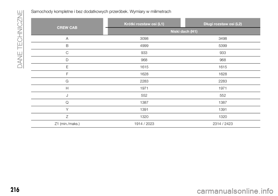 FIAT TALENTO 2017 Instrukcja obsługi (in Polish) Samochody kompletne i bez dodatkowych przeróbek. Wymiary w milimetrach
CREW CABKrótki rozstaw osi (L1) Długi rozstaw osi (L2)
Niski dach (H1)
A 3098 3498
B
4999 5399
C 933 933
D 968 968
E 1615 1615 FIAT TALENTO 2017 Instrukcja obsługi (in Polish) Samochody kompletne i bez dodatkowych przeróbek. Wymiary w milimetrach
CREW CABKrótki rozstaw osi (L1) Długi rozstaw osi (L2)
Niski dach (H1)
A 3098 3498
B
4999 5399
C 933 933
D 968 968
E 1615 1615