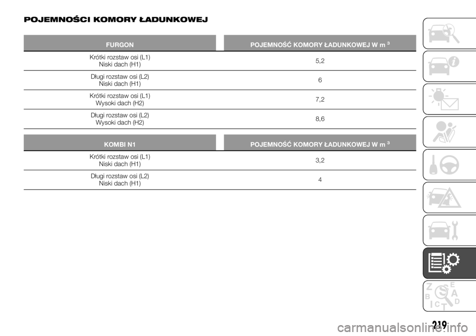 FIAT TALENTO 2017  Instrukcja obsługi (in Polish) POJEMNOŚCI KOMORY ŁADUNKOWEJ
FURGON POJEMNOŚĆ KOMORY ŁADUNKOWEJ W m3
Krótki rozstaw osi (L1)
Niski dach (H1)5,2
Długi rozstaw osi (L2)
Niski dach (H1)6
Krótki rozstaw osi (L1)
Wysoki dach (H2)