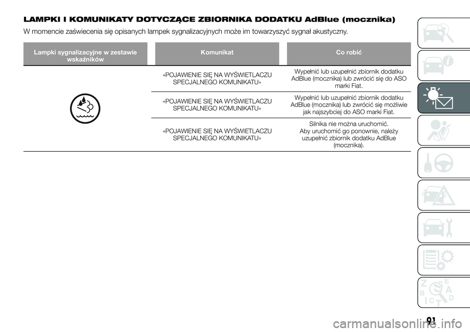 FIAT TALENTO 2018  Instrukcja obsługi (in Polish) LAMPKI I KOMUNIKATY DOTYCZĄCE ZBIORNIKA DODATKU AdBlue (mocznika)
W momencie zaświecenia się opisanych lampek sygnalizacyjnych może im towarzyszyć sygnał akustyczny.
Lampki sygnalizacyjne w zest