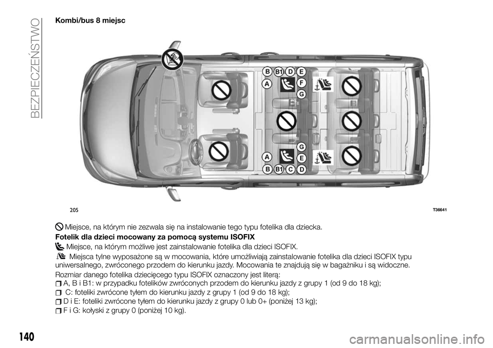 FIAT TALENTO 2021 Instrukcja obsługi (in Polish) Kombi/bus 8 miejsc
Miejsce, na którym nie zezwala się na instalowanie tego typu fotelika dla dziecka.
Fotelik dla dzieci mocowany za pomocą systemu ISOFIX
Miejsce, na którym możliwe jest zainstal FIAT TALENTO 2021 Instrukcja obsługi (in Polish) Kombi/bus 8 miejsc
Miejsce, na którym nie zezwala się na instalowanie tego typu fotelika dla dziecka.
Fotelik dla dzieci mocowany za pomocą systemu ISOFIX
Miejsce, na którym możliwe jest zainstal
