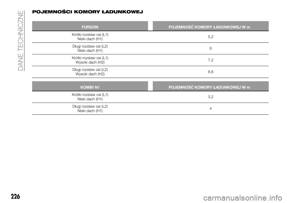 FIAT TALENTO 2020  Instrukcja obsługi (in Polish) POJEMNOŚCI KOMORY ŁADUNKOWEJ
FURGON POJEMNOŚĆ KOMORY ŁADUNKOWEJ W m3
Krótki rozstaw osi (L1)
Niski dach (H1)5,2
Długi rozstaw osi (L2)
Niski dach (H1)6
Krótki rozstaw osi (L1)
Wysoki dach (H2)