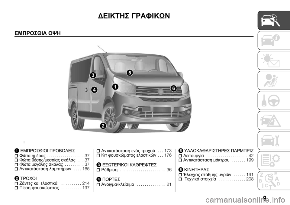 FIAT TALENTO 2017  ΒΙΒΛΙΟ ΧΡΗΣΗΣ ΚΑΙ ΣΥΝΤΗΡΗΣΗΣ (in Greek) ΔΕΙΚΤΗΣ ΓΡΑΦΙΚΩΝ
ΕΜΠΡΟΣΘΙΑ ΟΨΗ
ΕΜΠΡΟΣΘΙΟΙ ΠΡΟΒΟΛΕΙΣΦώτα ημέρας................... 37Φώτα θέσης/μεσαίας σκάλας... 37Φώτ