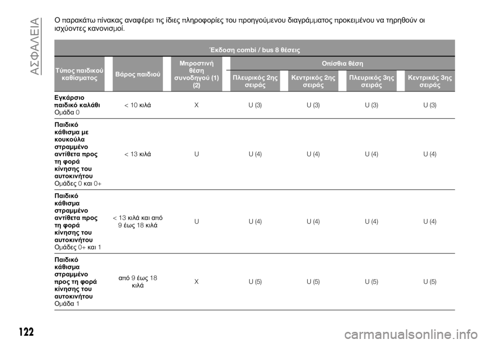 FIAT TALENTO 2017 ΒΙΒΛΙΟ ΧΡΗΣΗΣ ΚΑΙ ΣΥΝΤΗΡΗΣΗΣ (in Greek) Οπαρακάτωπίνακας αναφέρει τις ίδιεςπληροφορίες τουπροηγούμενου διαγράμματοςπροκειμένου να τηρηθούν οι
ισ FIAT TALENTO 2017 ΒΙΒΛΙΟ ΧΡΗΣΗΣ ΚΑΙ ΣΥΝΤΗΡΗΣΗΣ (in Greek) Οπαρακάτωπίνακας αναφέρει τις ίδιεςπληροφορίες τουπροηγούμενου διαγράμματοςπροκειμένου να τηρηθούν οι
ισ