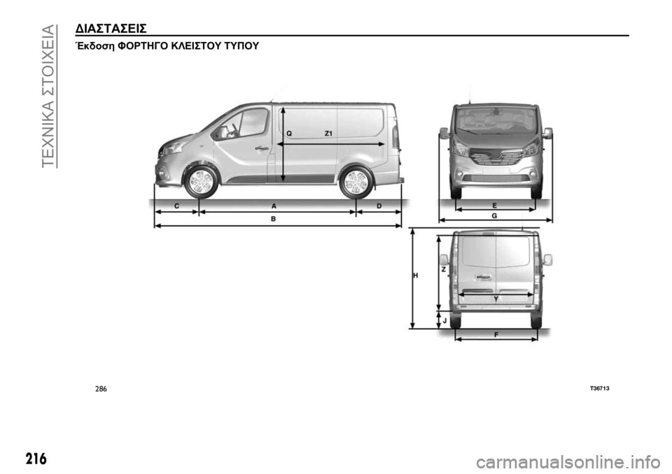FIAT TALENTO 2017  ΒΙΒΛΙΟ ΧΡΗΣΗΣ ΚΑΙ ΣΥΝΤΗΡΗΣΗΣ (in Greek) ΔΙΑΣΤΑΣΕΙΣ
Έκδοση ΦΟΡΤΗΓΟ ΚΛΕΙΣΤΟΥ ΤΥΠΟΥ
286T36713
216
ΤΕΧΝΙΚΑ ΣΤΟΙΧΕΙΑ 