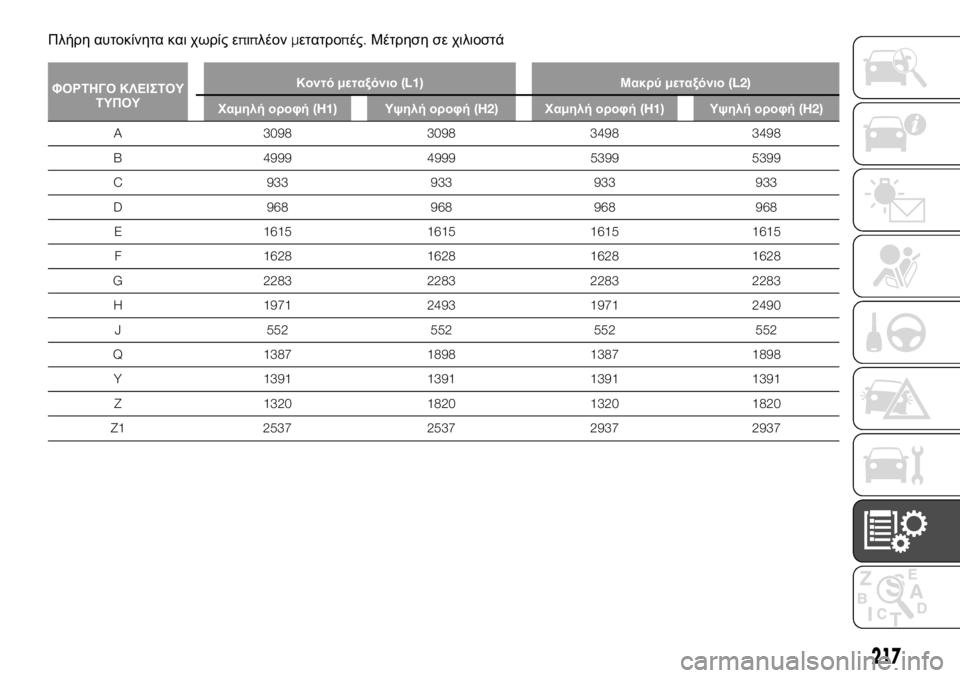 FIAT TALENTO 2017  ΒΙΒΛΙΟ ΧΡΗΣΗΣ ΚΑΙ ΣΥΝΤΗΡΗΣΗΣ (in Greek) Πλήρη αυτοκίνητα και χωρίς επιπλέονμετατροπές.Μέτρηση σε χιλιοστά
ΦΟΡΤΗΓΟ ΚΛΕΙΣΤΟΥ
ΤΥΠΟΥΚοντόμεταξόνιο(L1)Μ
