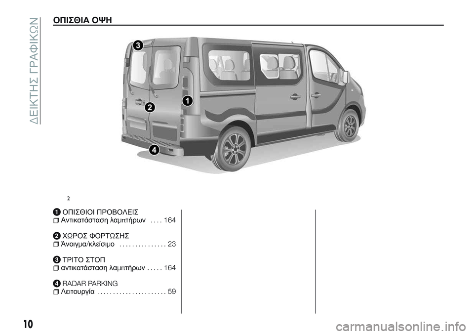 FIAT TALENTO 2018 ΒΙΒΛΙΟ ΧΡΗΣΗΣ ΚΑΙ ΣΥΝΤΗΡΗΣΗΣ (in Greek) ΟΠΙΣΘΙΑ ΟΨΗ
ΟΠΙΣΘΙΟΙ ΠΡΟΒΟΛΕΙΣΑντικατάσταση λαμπτήρων.... 164
ΧΩΡΟΣ ΦΟΡΤΩΣΗΣΆνοιγμα/κλείσιμο............... 23
ΤΡΙΤΟ FIAT TALENTO 2018 ΒΙΒΛΙΟ ΧΡΗΣΗΣ ΚΑΙ ΣΥΝΤΗΡΗΣΗΣ (in Greek) ΟΠΙΣΘΙΑ ΟΨΗ
ΟΠΙΣΘΙΟΙ ΠΡΟΒΟΛΕΙΣΑντικατάσταση λαμπτήρων.... 164
ΧΩΡΟΣ ΦΟΡΤΩΣΗΣΆνοιγμα/κλείσιμο............... 23
ΤΡΙΤΟ