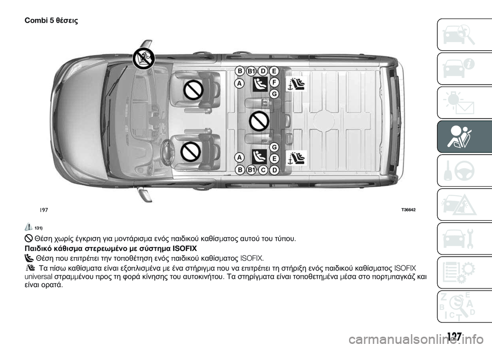 FIAT TALENTO 2018 ΒΙΒΛΙΟ ΧΡΗΣΗΣ ΚΑΙ ΣΥΝΤΗΡΗΣΗΣ (in Greek) Combi 5θέσεις
131)
Θέση χωρίς έγκριση γιαμοντάρισμα ενόςπαιδικού καθίσματος αυτού του τύπου.
Παιδικό κάθισμα στε FIAT TALENTO 2018 ΒΙΒΛΙΟ ΧΡΗΣΗΣ ΚΑΙ ΣΥΝΤΗΡΗΣΗΣ (in Greek) Combi 5θέσεις
131)
Θέση χωρίς έγκριση γιαμοντάρισμα ενόςπαιδικού καθίσματος αυτού του τύπου.
Παιδικό κάθισμα στε