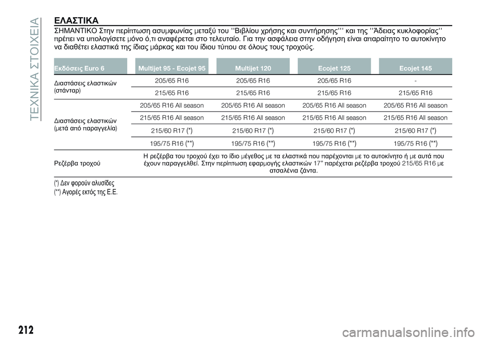 FIAT TALENTO 2018 ΒΙΒΛΙΟ ΧΡΗΣΗΣ ΚΑΙ ΣΥΝΤΗΡΗΣΗΣ (in Greek) ΕΛΑΣΤΙΚΑ
ΣΗΜΑΝΤΙΚΟ Στηνπερίπτωση ασυμφωνίαςμεταξύ του''Βιβλίου χρήσης και συντήρησης'''και της' FIAT TALENTO 2018 ΒΙΒΛΙΟ ΧΡΗΣΗΣ ΚΑΙ ΣΥΝΤΗΡΗΣΗΣ (in Greek) ΕΛΑΣΤΙΚΑ
ΣΗΜΑΝΤΙΚΟ Στηνπερίπτωση ασυμφωνίαςμεταξύ του''Βιβλίου χρήσης και συντήρησης'''και της'
