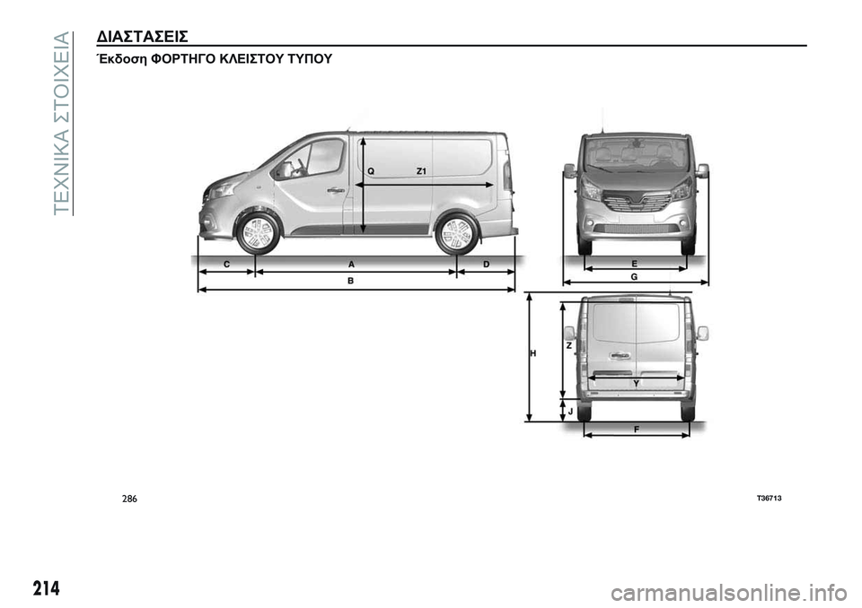 FIAT TALENTO 2018  ΒΙΒΛΙΟ ΧΡΗΣΗΣ ΚΑΙ ΣΥΝΤΗΡΗΣΗΣ (in Greek) ΔΙΑΣΤΑΣΕΙΣ
Έκδοση ΦΟΡΤΗΓΟ ΚΛΕΙΣΤΟΥ ΤΥΠΟΥ
286T36713
214
ΤΕΧΝΙΚΑ ΣΤΟΙΧΕΙΑ 