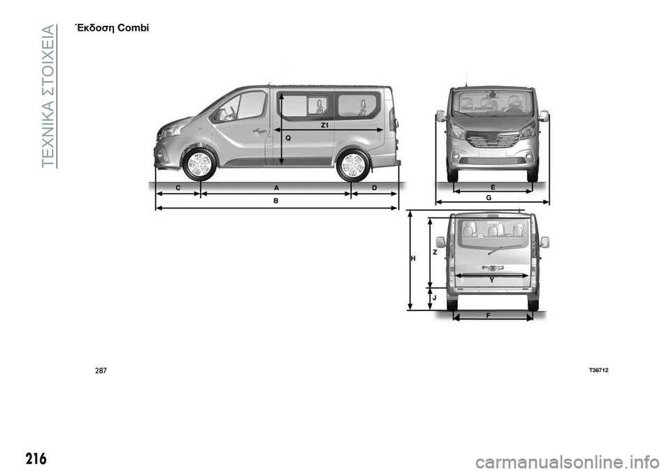 FIAT TALENTO 2018  ΒΙΒΛΙΟ ΧΡΗΣΗΣ ΚΑΙ ΣΥΝΤΗΡΗΣΗΣ (in Greek) ΈκδοσηCombi
287T36712
216
ΤΕΧΝΙΚΑ ΣΤΟΙΧΕΙΑ 