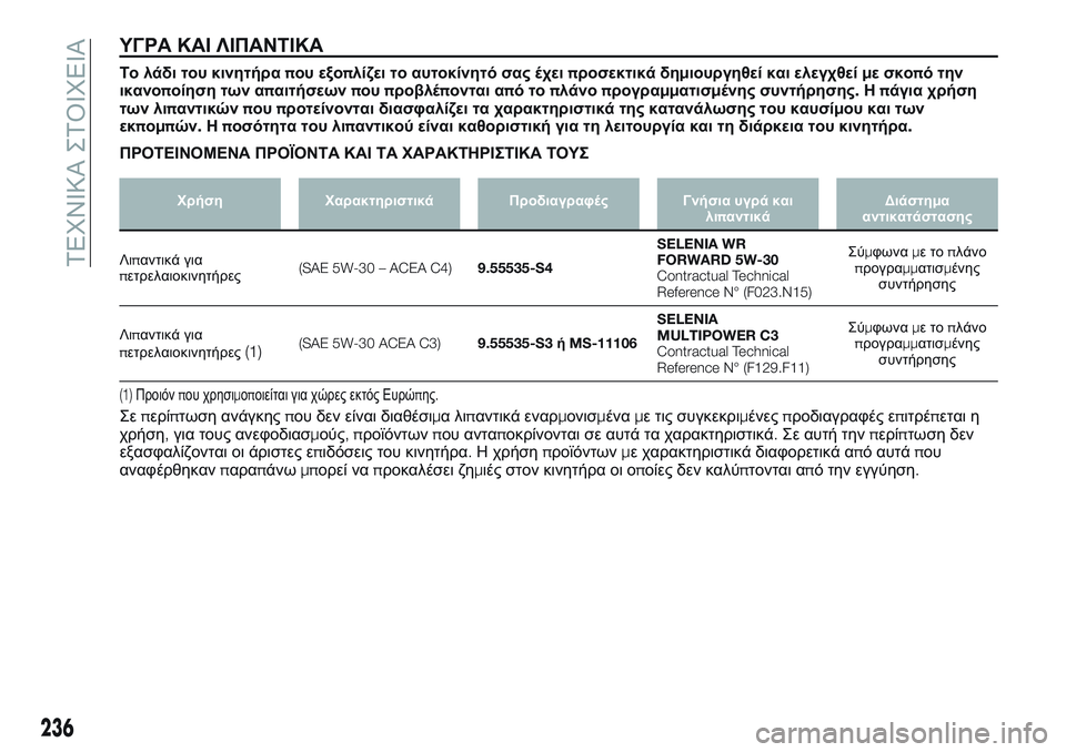 FIAT TALENTO 2018  ΒΙΒΛΙΟ ΧΡΗΣΗΣ ΚΑΙ ΣΥΝΤΗΡΗΣΗΣ (in Greek) ΥΓΡΑ ΚΑΙ ΛΙΠΑΝΤΙΚΑ
Τολάδι του κινητήραπου εξοπλίζει τοαυτοκίνητό σας έχειπροσεκτικά δημιουργηθεί και ελεγχ