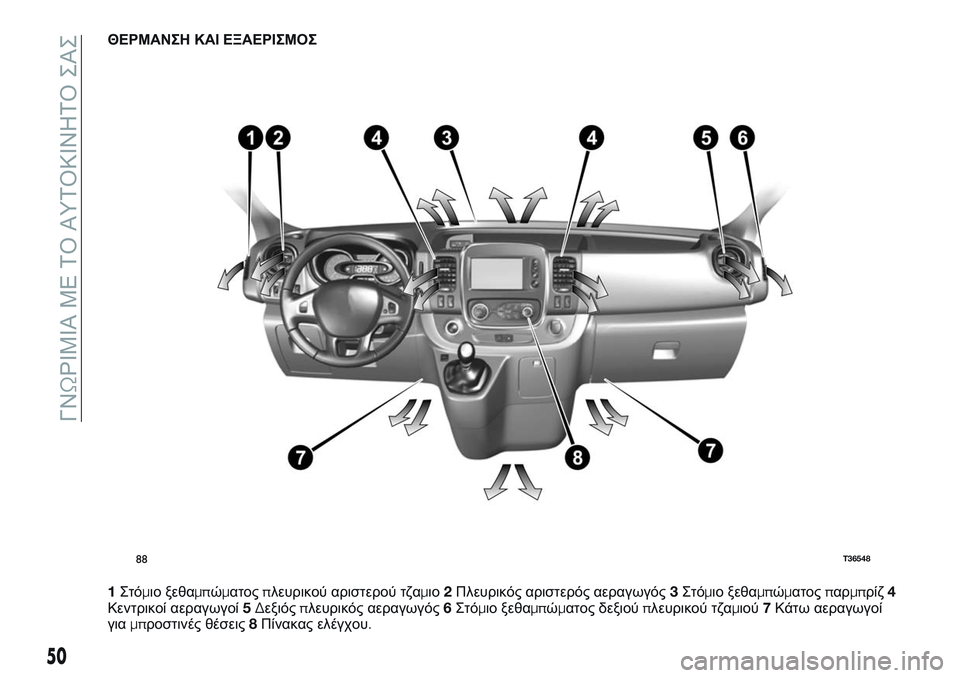 FIAT TALENTO 2018 ΒΙΒΛΙΟ ΧΡΗΣΗΣ ΚΑΙ ΣΥΝΤΗΡΗΣΗΣ (in Greek) ΘΕΡΜΑΝΣΗ ΚΑΙ ΕΞΑΕΡΙΣΜΟΣ
1Στόμιο ξεθαμπώματοςπλευρικού αριστερού τζαμιο2Πλευρικός αριστερός αεραγωγός3Στόμ FIAT TALENTO 2018 ΒΙΒΛΙΟ ΧΡΗΣΗΣ ΚΑΙ ΣΥΝΤΗΡΗΣΗΣ (in Greek) ΘΕΡΜΑΝΣΗ ΚΑΙ ΕΞΑΕΡΙΣΜΟΣ
1Στόμιο ξεθαμπώματοςπλευρικού αριστερού τζαμιο2Πλευρικός αριστερός αεραγωγός3Στόμ