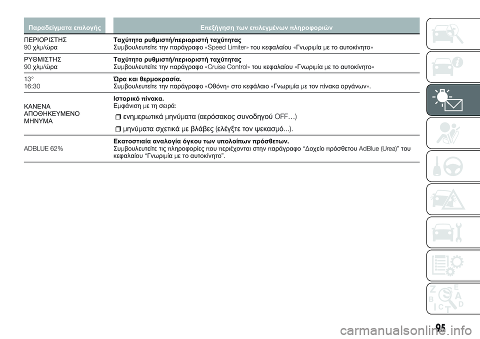 FIAT TALENTO 2018  ΒΙΒΛΙΟ ΧΡΗΣΗΣ ΚΑΙ ΣΥΝΤΗΡΗΣΗΣ (in Greek) Παραδείγματα επιλογής Επεξήγηση των επιλεγμένωνπληροφοριών
ΠΕΡΙΟΡΙΣΤΗΣ
90χλμ/ώραΤαχύτητα ρυθμιστή/περιορι�