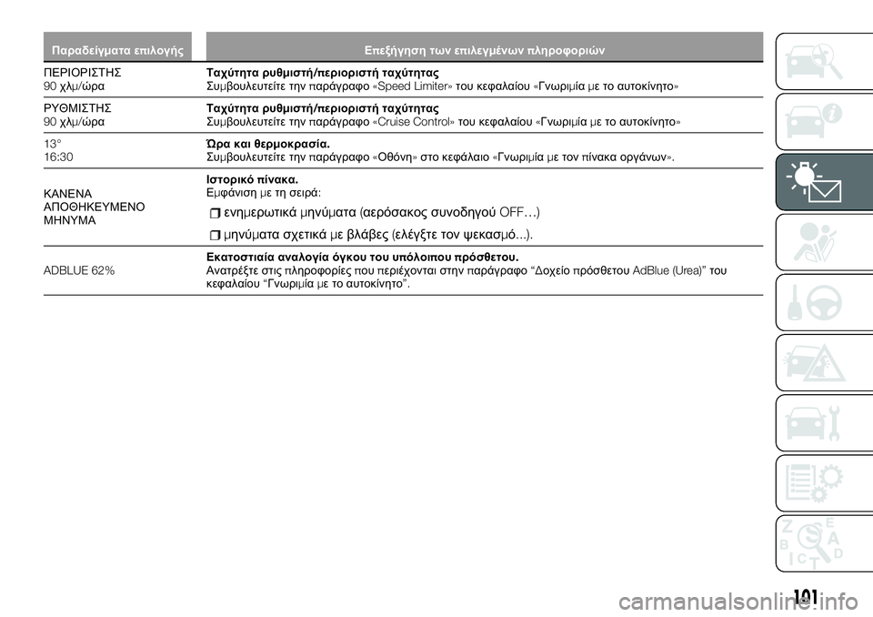 FIAT TALENTO 2020  ΒΙΒΛΙΟ ΧΡΗΣΗΣ ΚΑΙ ΣΥΝΤΗΡΗΣΗΣ (in Greek) Παραδείγματα επιλογής Επεξήγηση των επιλεγμένωνπληροφοριών
ΠΕΡΙΟΡΙΣΤΗΣ
90χλμ/ώραΤαχύτητα ρυθμιστή/περιορι�