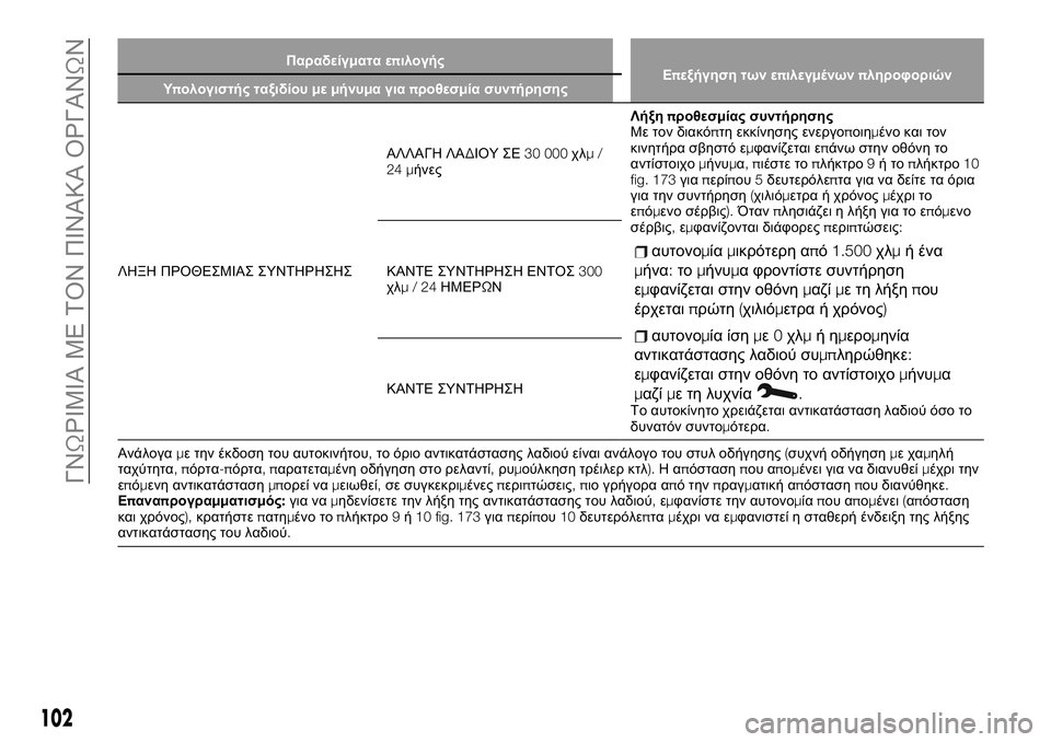 FIAT TALENTO 2020 ΒΙΒΛΙΟ ΧΡΗΣΗΣ ΚΑΙ ΣΥΝΤΗΡΗΣΗΣ (in Greek) Παραδείγματα επιλογής
Επεξήγηση των επιλεγμένωνπληροφοριών
Υπολογιστής ταξιδίουμεμήνυμα γιαπροθεσμία συν FIAT TALENTO 2020 ΒΙΒΛΙΟ ΧΡΗΣΗΣ ΚΑΙ ΣΥΝΤΗΡΗΣΗΣ (in Greek) Παραδείγματα επιλογής
Επεξήγηση των επιλεγμένωνπληροφοριών
Υπολογιστής ταξιδίουμεμήνυμα γιαπροθεσμία συν