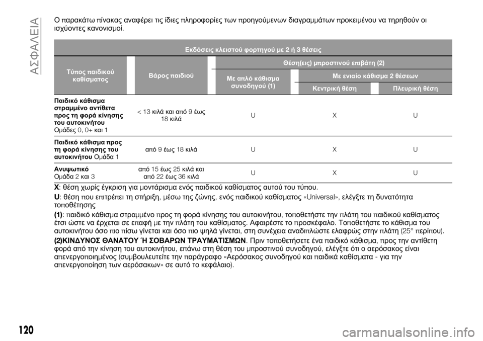 FIAT TALENTO 2021 ΒΙΒΛΙΟ ΧΡΗΣΗΣ ΚΑΙ ΣΥΝΤΗΡΗΣΗΣ (in Greek) Οπαρακάτωπίνακας αναφέρει τις ίδιεςπληροφορίες τωνπροηγούμενων διαγραμμάτωνπροκειμένου να τηρηθούν οι
ισ FIAT TALENTO 2021 ΒΙΒΛΙΟ ΧΡΗΣΗΣ ΚΑΙ ΣΥΝΤΗΡΗΣΗΣ (in Greek) Οπαρακάτωπίνακας αναφέρει τις ίδιεςπληροφορίες τωνπροηγούμενων διαγραμμάτωνπροκειμένου να τηρηθούν οι
ισ