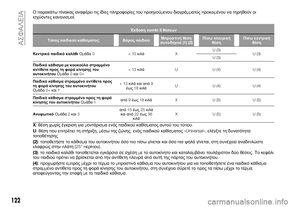 FIAT TALENTO 2021 ΒΙΒΛΙΟ ΧΡΗΣΗΣ ΚΑΙ ΣΥΝΤΗΡΗΣΗΣ (in Greek) Οπαρακάτωπίνακας αναφέρει τις ίδιεςπληροφορίες τουπροηγούμενου διαγράμματοςπροκειμένου να τηρηθούν οι
ισ FIAT TALENTO 2021 ΒΙΒΛΙΟ ΧΡΗΣΗΣ ΚΑΙ ΣΥΝΤΗΡΗΣΗΣ (in Greek) Οπαρακάτωπίνακας αναφέρει τις ίδιεςπληροφορίες τουπροηγούμενου διαγράμματοςπροκειμένου να τηρηθούν οι
ισ