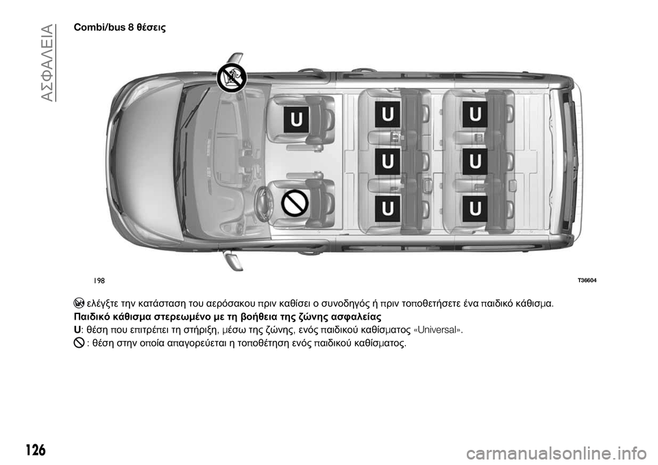 FIAT TALENTO 2021 ΒΙΒΛΙΟ ΧΡΗΣΗΣ ΚΑΙ ΣΥΝΤΗΡΗΣΗΣ (in Greek) Combi/bus 8θέσεις
ελέγξτε την κατάσταση του αερόσακουπριν καθίσει ο συνοδηγός ήπριν τοποθετήσετε έναπαιδικό κάθ FIAT TALENTO 2021 ΒΙΒΛΙΟ ΧΡΗΣΗΣ ΚΑΙ ΣΥΝΤΗΡΗΣΗΣ (in Greek) Combi/bus 8θέσεις
ελέγξτε την κατάσταση του αερόσακουπριν καθίσει ο συνοδηγός ήπριν τοποθετήσετε έναπαιδικό κάθ