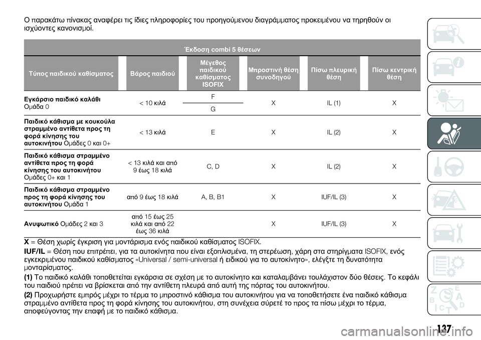 FIAT TALENTO 2020 ΒΙΒΛΙΟ ΧΡΗΣΗΣ ΚΑΙ ΣΥΝΤΗΡΗΣΗΣ (in Greek) Οπαρακάτωπίνακας αναφέρει τις ίδιεςπληροφορίες τουπροηγούμενου διαγράμματοςπροκειμένου να τηρηθούν οι
ισ FIAT TALENTO 2020 ΒΙΒΛΙΟ ΧΡΗΣΗΣ ΚΑΙ ΣΥΝΤΗΡΗΣΗΣ (in Greek) Οπαρακάτωπίνακας αναφέρει τις ίδιεςπληροφορίες τουπροηγούμενου διαγράμματοςπροκειμένου να τηρηθούν οι
ισ