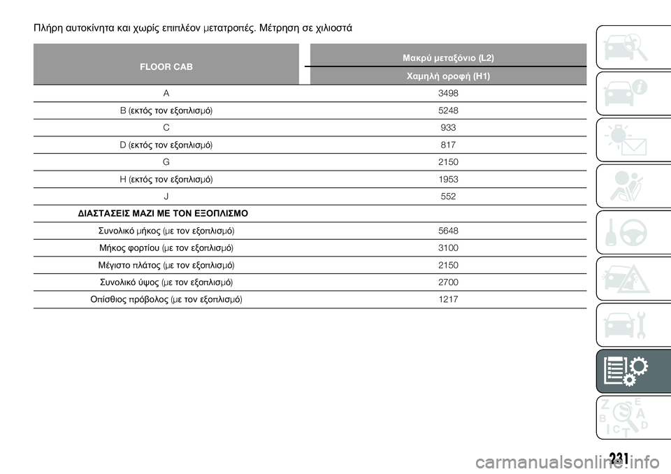 FIAT TALENTO 2021  ΒΙΒΛΙΟ ΧΡΗΣΗΣ ΚΑΙ ΣΥΝΤΗΡΗΣΗΣ (in Greek) Πλήρη αυτοκίνητα και χωρίς επιπλέονμετατροπές.Μέτρηση σε χιλιοστά
FLOOR CABΜακρύμεταξόνιο(L2)
Χαμηλή οροφή(H1)
A 3498